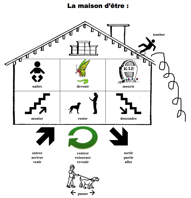 Le passé composé